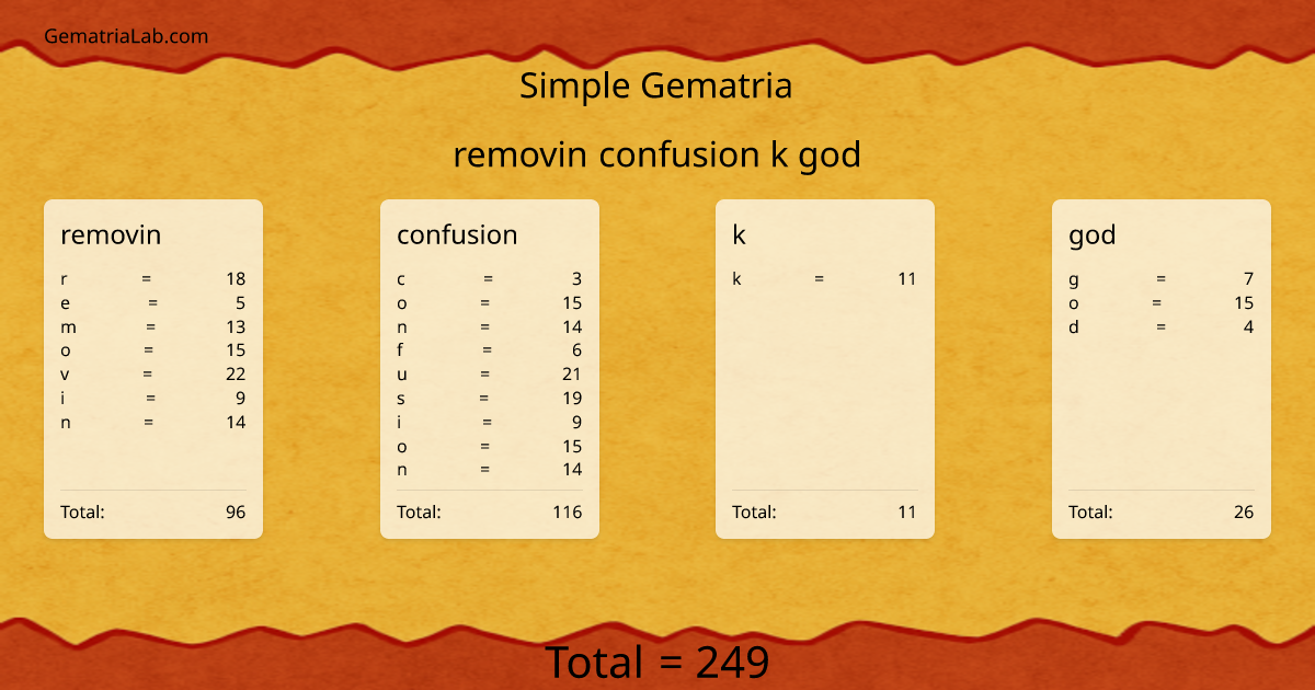 removin confusion k god in simple Gematria